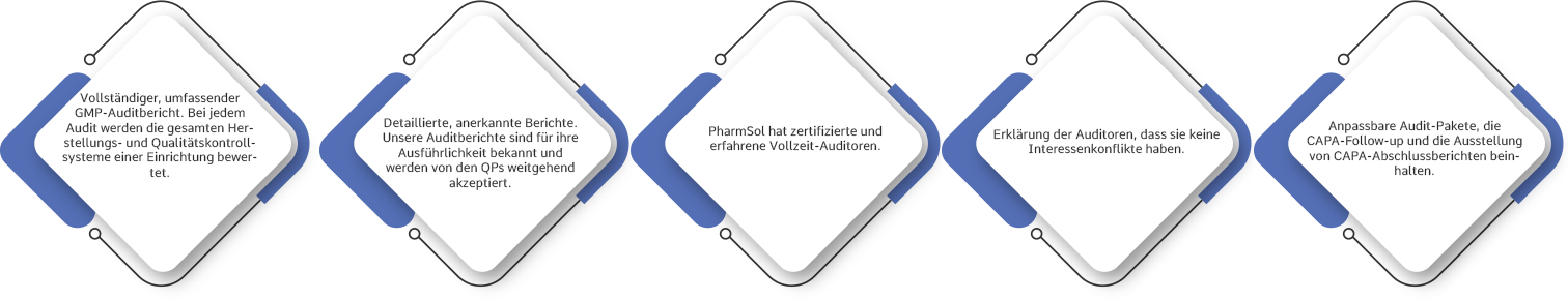 PharmSol Features