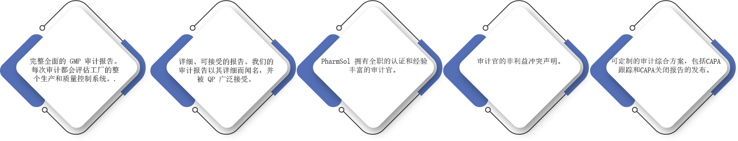 PharmSol Features